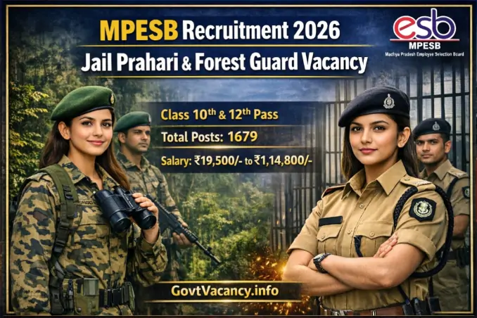 MPESB Recruitment 2026
