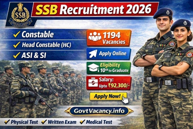 SSB Constable, Head Constable, ASI, & SI Recruitments 2026